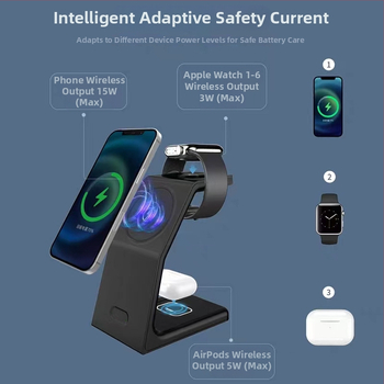 3 v 1 magnetický bezdrôtový nabíjač na stojan, vertikálne nabíjanie, Apple kompatibilné, QC3.0, max 15W, 9V/2A 12V/2A, celkový výkon 22.5W, podpora magnetického nabíjania