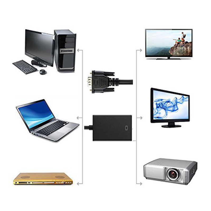 ML-VL122 HDMI adapter kabel s čipom 5621 i 128 prijenos podataka