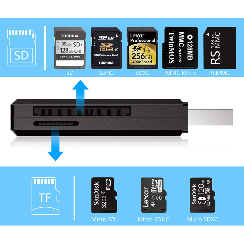HYD-7008B USB 3.0 Αναγνώστης καρτών — υποστηρίζει SD, SDHC, MMC Plus, TF, RS-MMC, MMCmobile; συμβατός με όλα τα λειτουργικά συστήματα; προέλευση Shenzhen