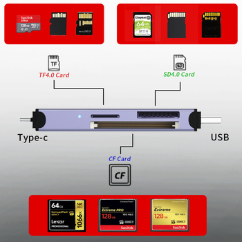 CF/SD/TF τρία σε ένα αντάπτορ καρτών — εξωτερικός αναγνώστης καρτών USB-C από κράμα αλουμινίου για DSLR, κάμερα, MP4, κινητό, tablet και PC