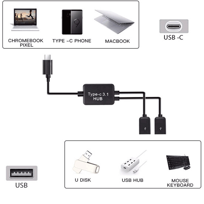 USB-C OTG hub 2-portový delič, USB 2.0, 480 Mbps, Model BPD-01