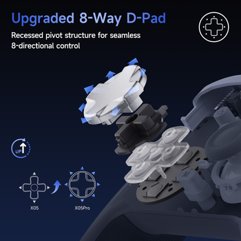 Ovládač s tromi režimami, Hall efekt joystick, dvojstupňové spúšte, makro programovanie, veľká batéria