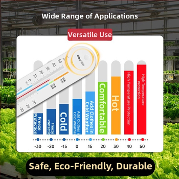 Beltéri falra szerelhető hőmérséklet- és páratartalom-mérő (termohigrométer) üvegházi zöldség- és növénytermesztéshez — pontos mérése a hőmérsékletnek és a nedvességnek