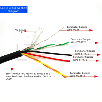Longtaida 6P letecký automobil IPC kamera adaptér kábel s RJ45 kryštálovou koncovkou a PVC plášťom