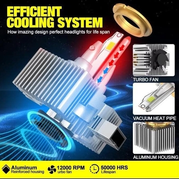 Blade sorozat LED fényszórók D1S/D2S/D3S/D4S/D8S, alumínium ház, 70W, 12V, IP67, élettartam 500000 óra