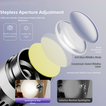 Φωτιστικό πλήρωσης για φωτογράφηση και ζωντανές μεταδόσεις, YM-80, 50W, τρεις θερμοκρασίες χρώματος, 110-220V