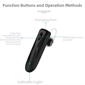 Căști Bluetooth fără fir cu sunet stereo, rază până la 10 m, autonomie peste 8 ore, design in-ear, carcasă PC+ABS, rezistente la apă