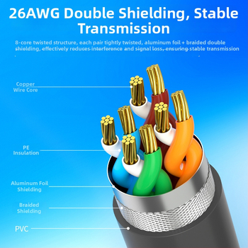 Kábel Ethernet kategórie 6e so stíněním, RJ-45, 1,2 Gbps, čistá meď s pozlátenými kontaktmi, dĺžky 0,5–46 m
