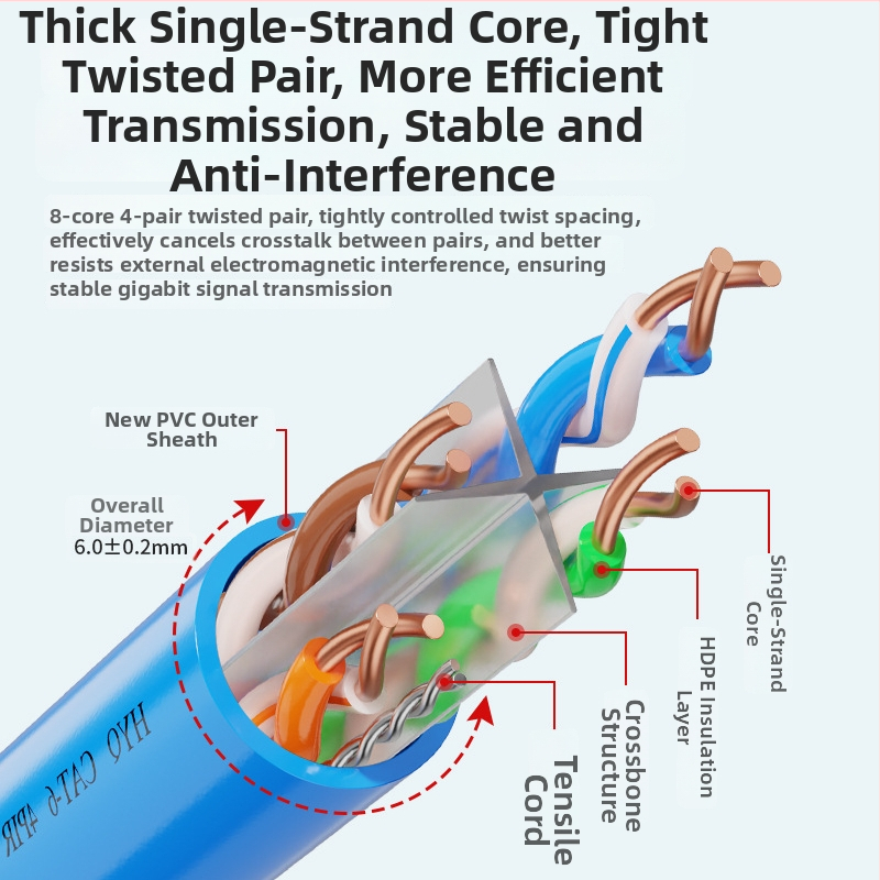CAT6E RJ45 Gigabit mrežni kabel za unutarnju uporabu, 8-žilni uvijeni par, promjer 6 mm, ovojnica 2 mm, zlatni kontakti