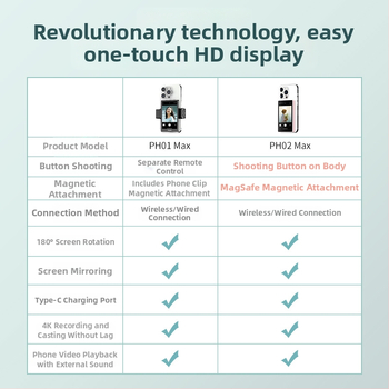 Aizmugurējais selfie displejs viedtelefonam – influenceru tiešraides monitors, pārnēsājams ceļojumu un fotografēšanas palīgs (Zīmols: Other; Modelis: Other; Veids: Official standard configuration)