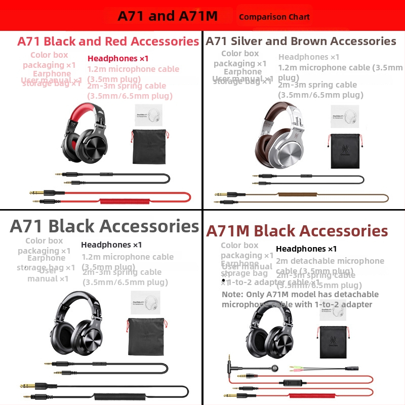 OneOdio káblové DJ monitorovacie slúchadlá s mikrofónom, frekvenčný rozsah 20–20 kHz, impedancia 32 Ω, 3,5/6,3 mm konektor, kábel 3 m