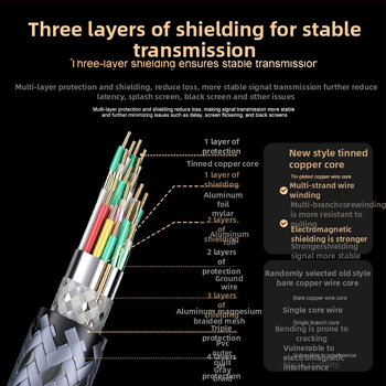 Καλώδιο προσαρμογέα Type-C σε HDMI, 8K@60Hz, μήκος 2 μέτρα, χαλκός πυρήνας