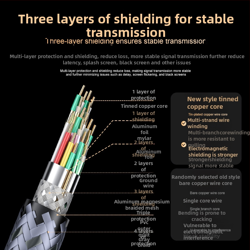 Καλώδιο προσαρμογέα Type-C σε HDMI, 8K@60Hz, μήκος 2 μέτρα, χαλκός πυρήνας
