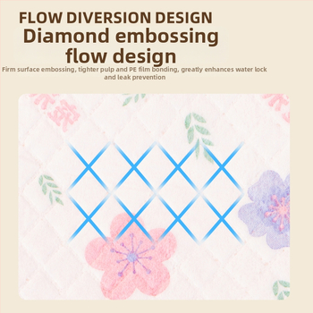 Pad de urină pentru animale de companie Sakura – Deodorant, absorbant, impermeabil pentru câini (țesătură nețesută; pulpă puf; rășină absorbantă; folie PE inferioară etanșă; hârtie absorbantă)