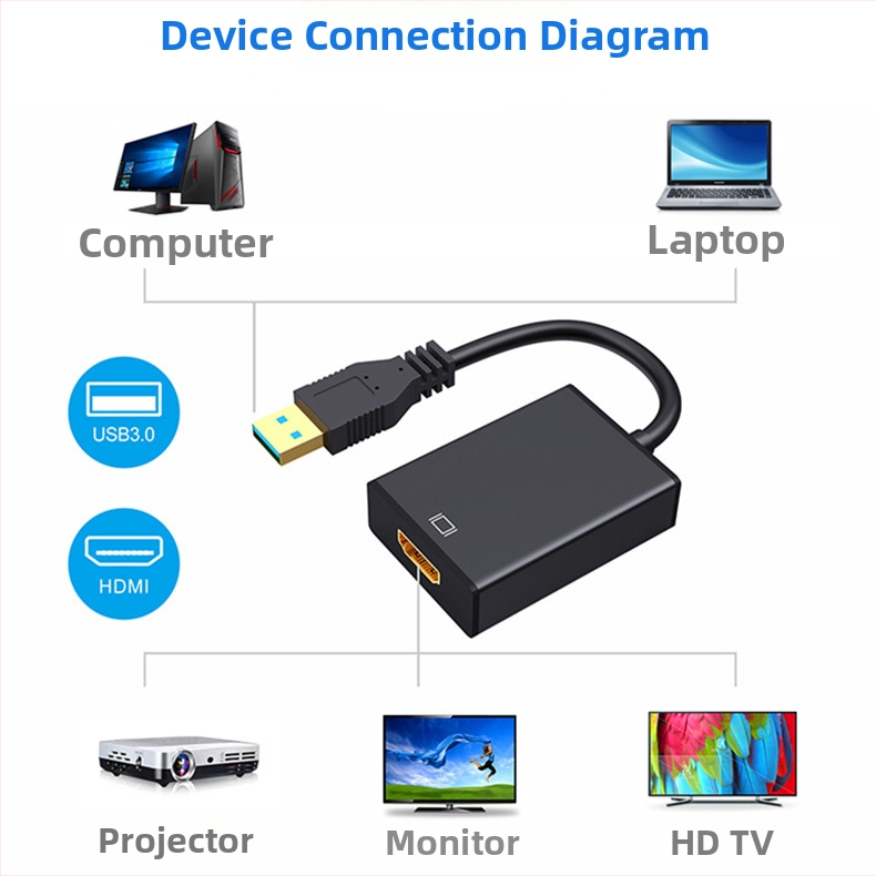 USB 3.0 na HDMI konvertorový kábel, čip MS9122, USB3.0 rozhranie, dĺžka 26 cm, pozlátený