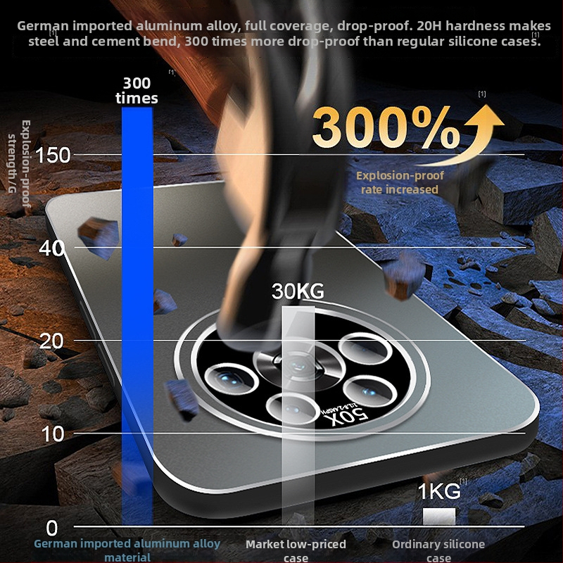 Honor Magic4 kompatibil mobiltelefon-tok – lencsefilm alumíniumötvözetből, matt felület, ívelt kialakítás, ütésálló, hőelvezetés, érintésnyom-mentes, zuhanásálló (Kompatibilis az Honor Magic4)