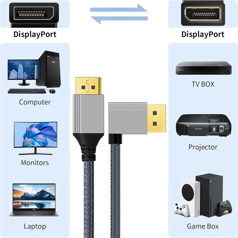 DisplayPort 1.2 video kabel, ravno do kutnog konektora, DP linija, bakar-obaljena čelična žica (Tip: Video kabel; Sučelje: DP; Spojni kabel: DP linija; Materijal vlakna: bakar-obaljena čelična žica)