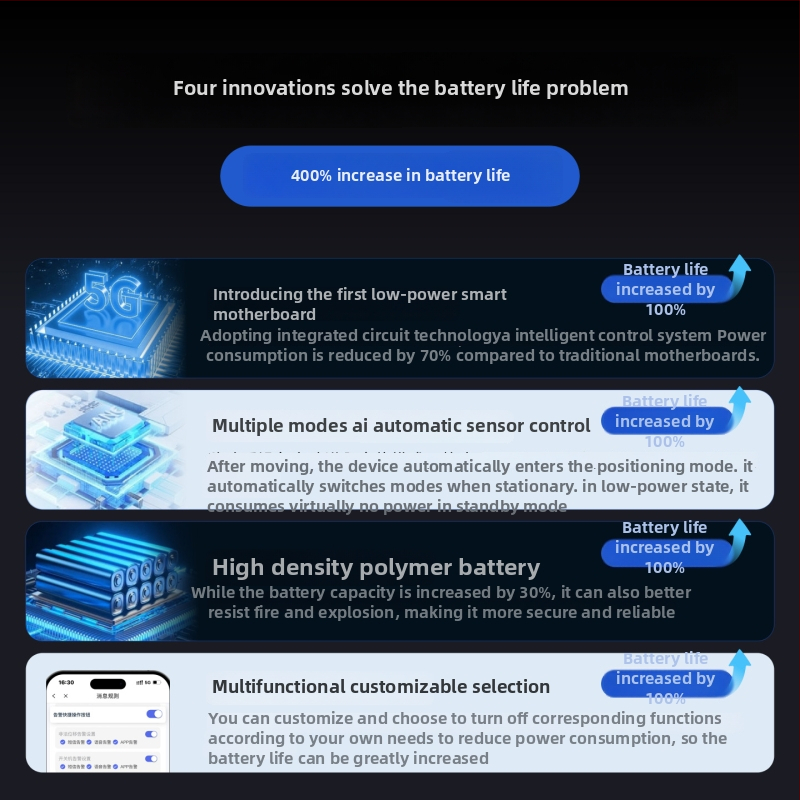 Locator GPS pentru vehicule Beidou 5G – Precizie 5m, 6 alarme, Durata baterie 1000, Alimentare Type-C, Montaj magnetic