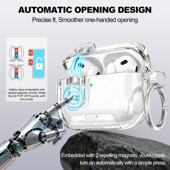 Θήκη προστασίας AirPods Pro 3 και AirPods 4 – Διαφανές TPU μαλακό κέλυφος, Κατασκευή με έγχυση, Συμβατό με Apple, Υποστήριξη προσαρμογής