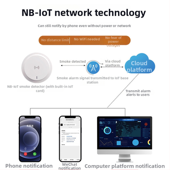 NB Димна аларма със мобилно дистанционно наблюдение, 4G интелигентна, безжична, 360° детекция, таванен монтаж, модел XL-802
