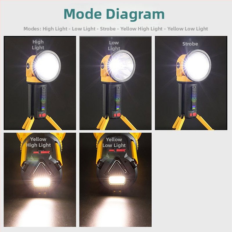 Dobíjateľná ručná svetlomet, 360° nastavenie lúča, batéria 4500mAh, model W5164, hmotnosť 710 g, ABS+PS puzdro, LED životnosť 50 000 h