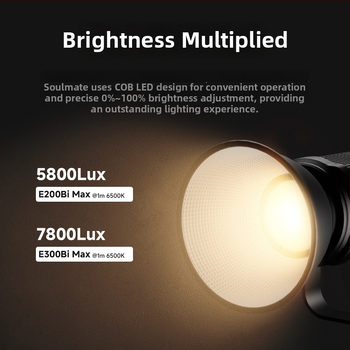 Φωτιστικό LED για συμπληρωματικό φωτισμό με διπλής θερμοκρασίας χρώματος, σφαιρική δέσμη με βαθιά ρίψη, >150W, 110V