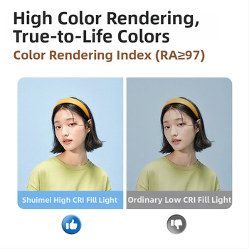 Φωτιστικό LED για συμπληρωματικό φωτισμό με διπλής θερμοκρασίας χρώματος, σφαιρική δέσμη με βαθιά ρίψη, >150W, 110V