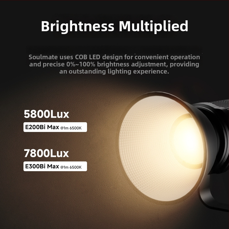 Φωτιστικό LED για συμπληρωματικό φωτισμό με διπλής θερμοκρασίας χρώματος, σφαιρική δέσμη με βαθιά ρίψη, >150W, 110V