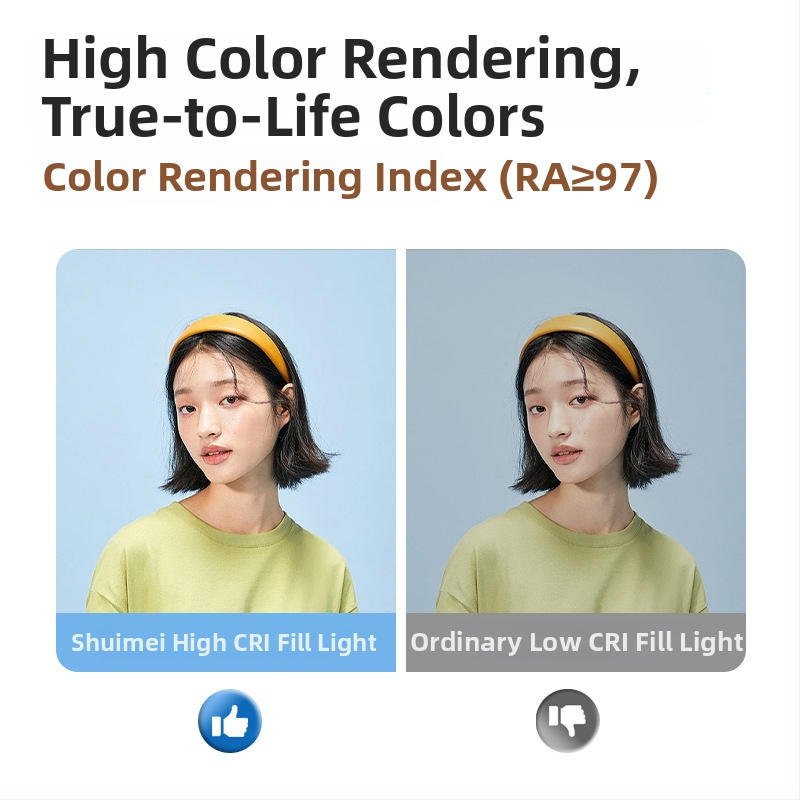 Φωτιστικό LED για συμπληρωματικό φωτισμό με διπλής θερμοκρασίας χρώματος, σφαιρική δέσμη με βαθιά ρίψη, >150W, 110V