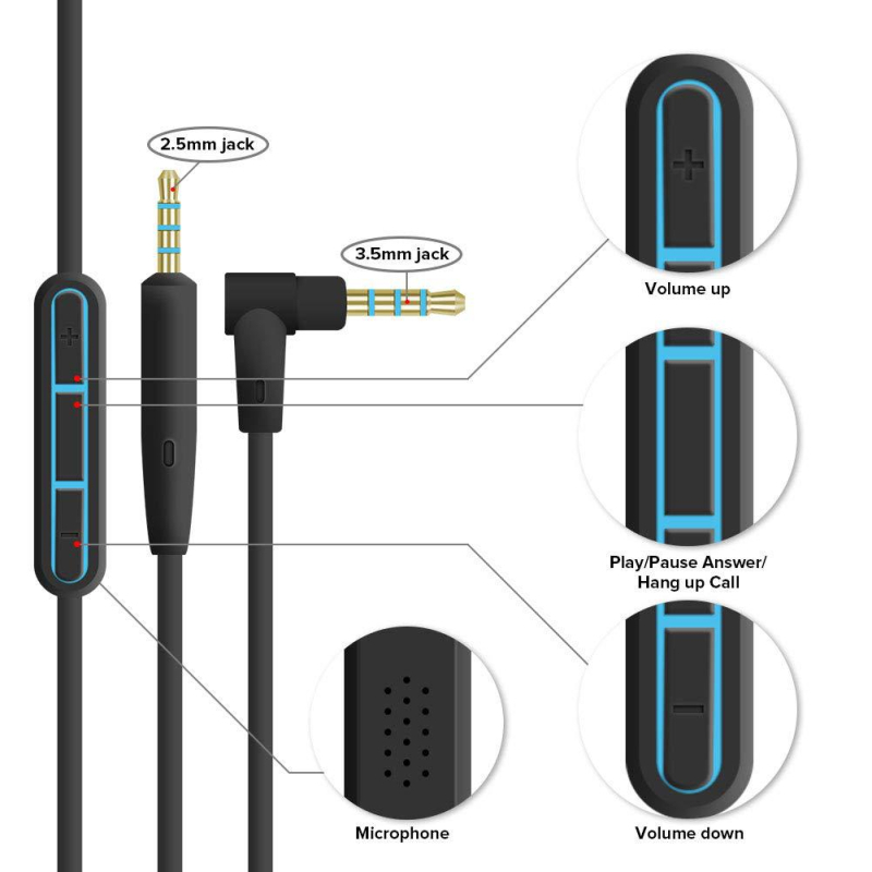 Kabel za slušalice s ugrađenim mikrofonom za Bose QC25/QC15/QC3, 3,5 mm L-usmjereni utikač, duljina 1,5 m, impedancija 32 Ω, frekvencijski odziv 20–20000 Hz