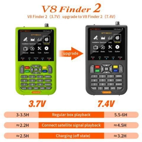 GTMEDIA V8 Finder 2 спътников търсач DVB-S/S2/S2X, 1920x1080, USB, 512MB RAM, двуядрен