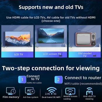 Sieťové televízne set-top box (4K výstup, 2 GB RAM, Wi‑Fi, Ethernet, HDMI)