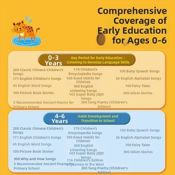 Dječji obrazovni stroj za priče sa glazbom i glasom, punjiva Li-ion baterija, 8 GB memorije, plastično kućište