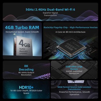 Set-Top Box 4K Android за дома с 4GB RAM и 32GB памет, Allwinner процесор