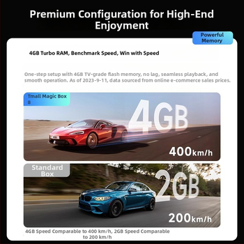 Set-Top Box 4K Android за дома с 4GB RAM и 32GB памет, Allwinner процесор
