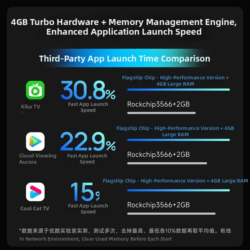 Set-Top Box 4K Android за дома с 4GB RAM и 32GB памет, Allwinner процесор