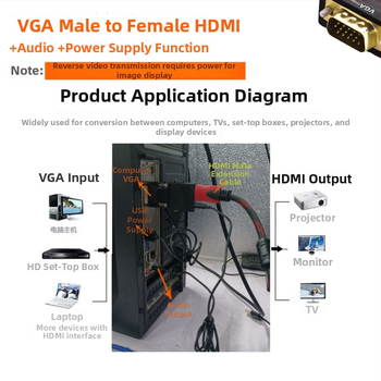 VGA na HDMI adaptér, čip 9288 5621, 1080p, 1 vstup, 2 výstupy, model VGA-HDMI
