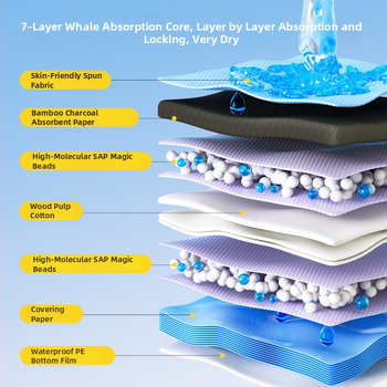 Pad de scutec pentru câini, dezodorizant, absorbant, îngroșat, 100 bucăți, de unică folosință