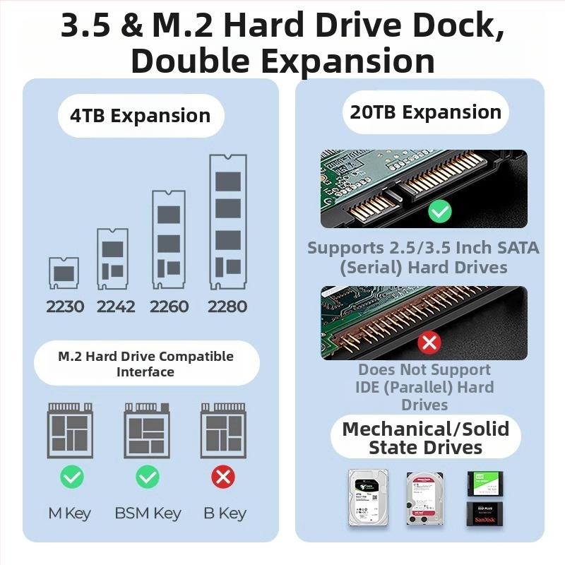 Orico USB 3.2 Gen2 Dock pre disky 3.5/2.5'' a M.2 NVMe/SATA, napájaný cez USB (bez externého napájania)