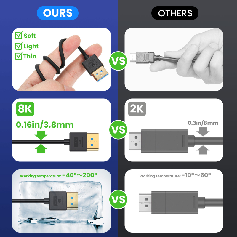 DisplayPort kabel 1.4 s mekanim silikonskim kućištem, zlatni konektori, bakreno jezgro, podržava 8K60Hz, 4K165Hz i 2K240Hz