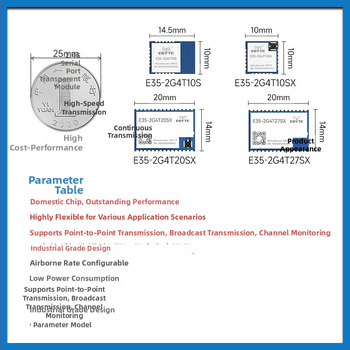 2.4G RF transivera modulis ar TLSR8208 čipu, bezvadu seriālā komunikācija, pārraide un uztvere, zems enerģijas patēriņš, zīmols Yibait