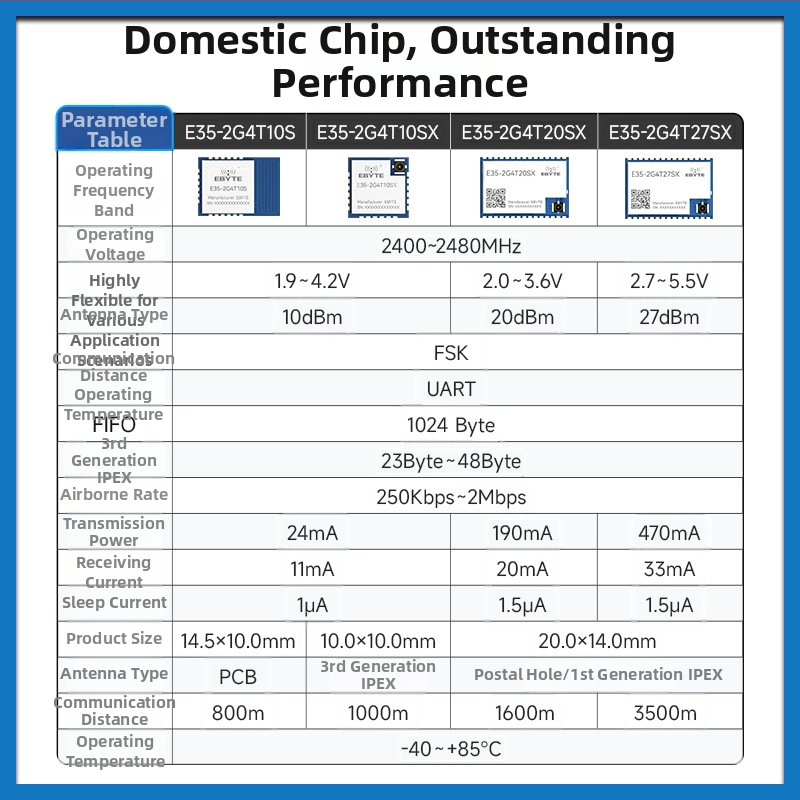 2.4G RF transivera modulis ar TLSR8208 čipu, bezvadu seriālā komunikācija, pārraide un uztvere, zems enerģijas patēriņš, zīmols Yibait