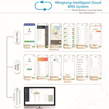 BMS litija akumulatoram nomas elektriskajiem velosipēdiem, 20 vadu paralēlais savienojums, balansēšana, LTE/Bluetooth/RS485 sakari, Beidou GPS dubjais pozicionēšana ar vēstures atrašanās un nobraukuma statistiku