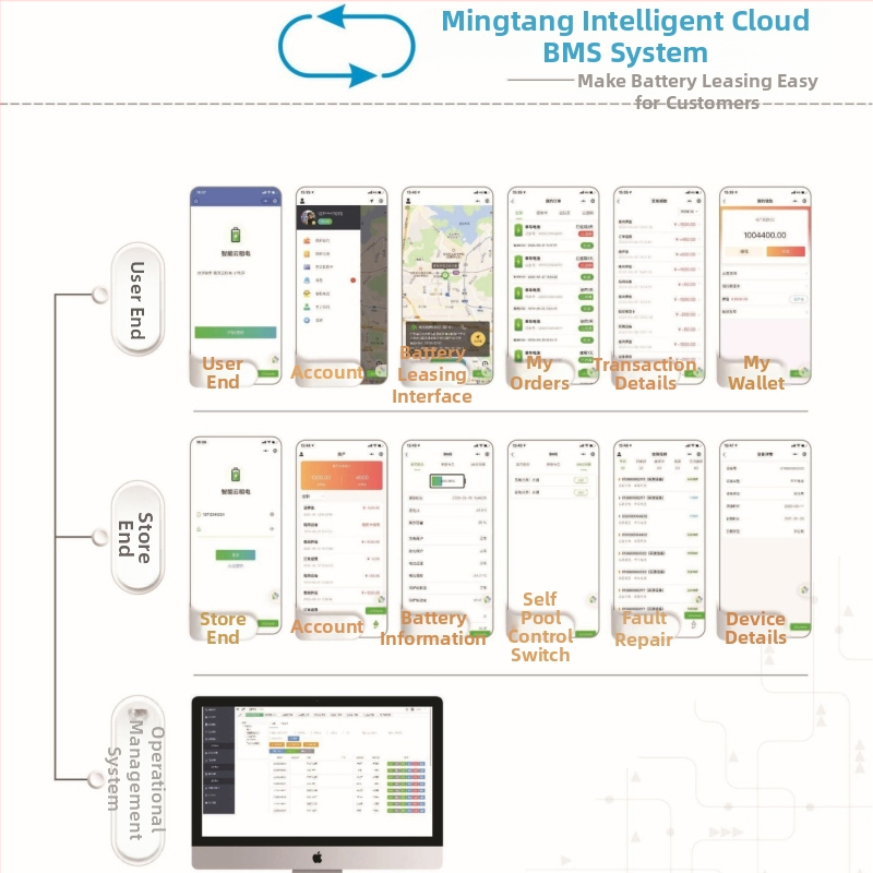 BMS litija akumulatoram nomas elektriskajiem velosipēdiem, 20 vadu paralēlais savienojums, balansēšana, LTE/Bluetooth/RS485 sakari, Beidou GPS dubjais pozicionēšana ar vēstures atrašanās un nobraukuma statistiku