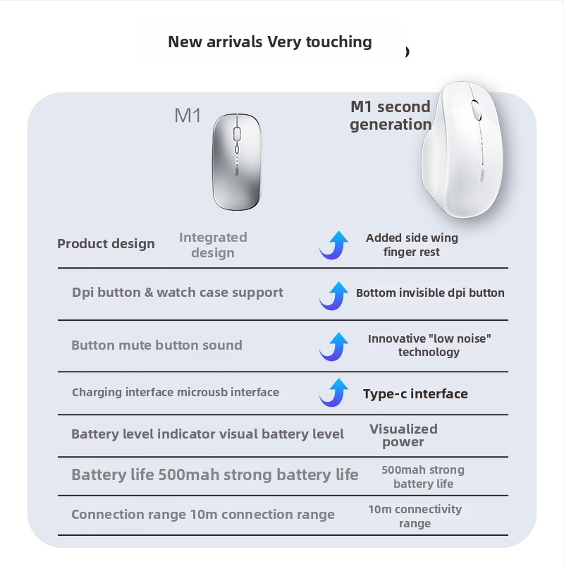 Inphic M1 втора генерация безжична мишка – тиха работа, USB-C презареждане, ергономичен дизайн, 2.4 GHz
