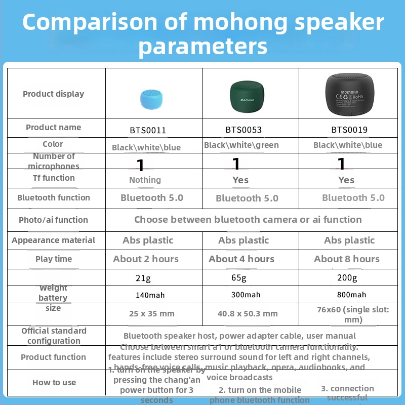 Prenosný Bluetooth reproduktor – kompaktný vonkajší mini reproduktor (Bluetooth 5.0, 2W, dosah 10 m, frekvenčné pásmo 150Hz–16kHz, USB nabíjanie)
