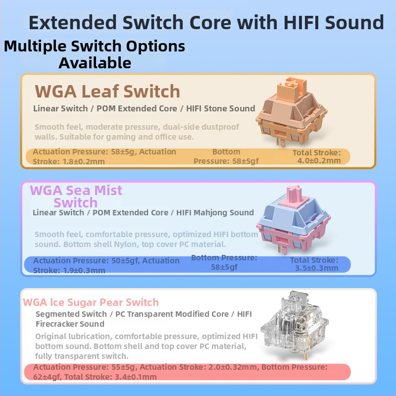 Mechanikus billentyűzet, 95 billentyű, Bluetooth, RGB háttérvilágítás, PBT billentyűsapkák, egyszerre 3 eszközhöz csatlakozik