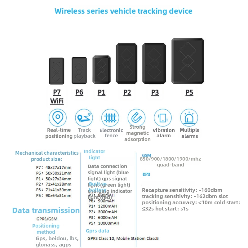 Globalni inteligentni GPS locator za automobil, prtljagu i kućne ljubimce – protiv krađe, satelitsko praćenje; preciznost 5 m; alarmni načini: vibracije, geofence, prekoračenje brzine; baterija 120–960 h; 2G magnetski lokator s GSM/GPS antenom