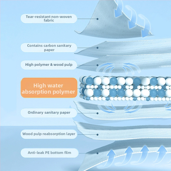 KIMHOME Подложки за домашни любимци – еднократно абсорбиращи подложки за кучета и котки, нетъкан текстил, пакет от 100 броя, възможност за частна марка