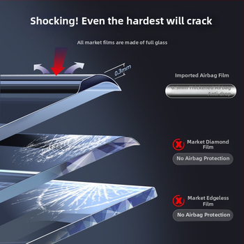 Защитно покритие за целия екран от закалено стъкло за iPhone 13, 12/11 Pro, X/XR/XS Max — анти поверителност, HD яснота, анти Blu-ray